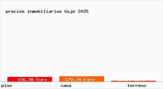 precios inmobiliarios Goje