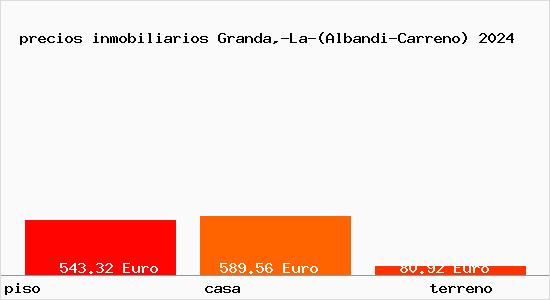 precios inmobiliarios Granda,-La-(Albandi-Carreno)