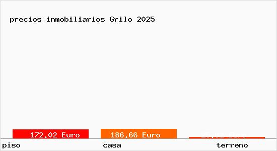 precios inmobiliarios Grilo