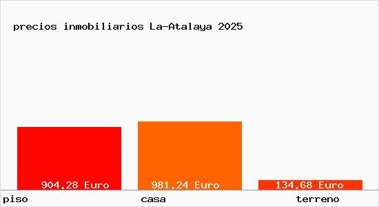 precios inmobiliarios La-Atalaya