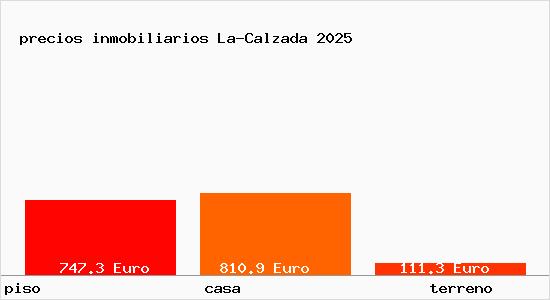 precios inmobiliarios La-Calzada