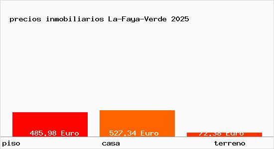 precios inmobiliarios La-Faya-Verde