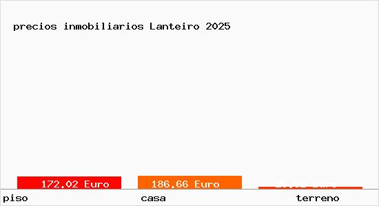 precios inmobiliarios Lanteiro