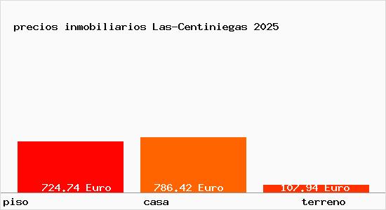 precios inmobiliarios Las-Centiniegas