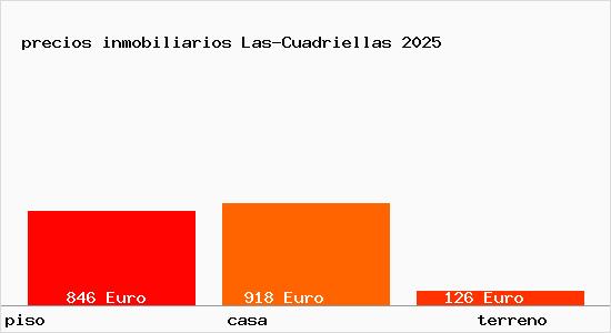 precios inmobiliarios Las-Cuadriellas