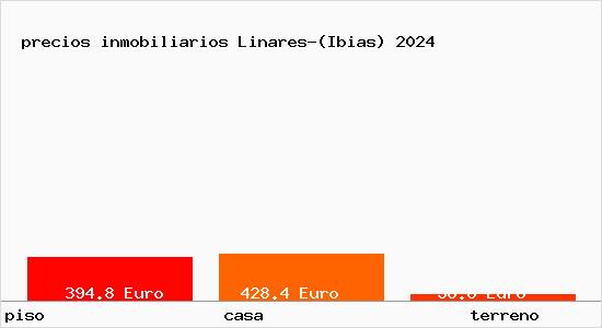 precios inmobiliarios Linares-(Ibias)