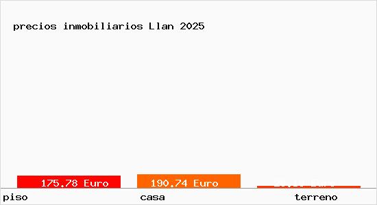 precios inmobiliarios Llan