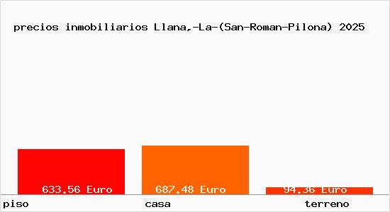 precios inmobiliarios Llana,-La-(San-Roman-Pilona)