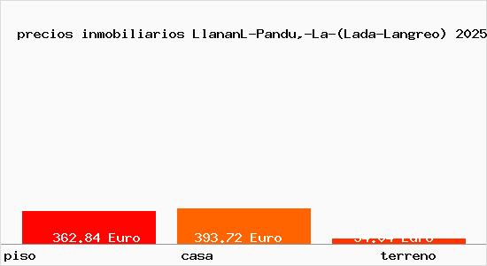 precios inmobiliarios LlananL-Pandu,-La-(Lada-Langreo)