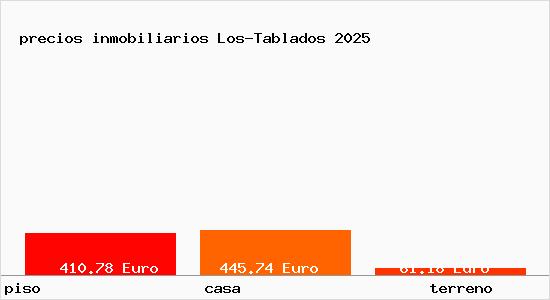 precios inmobiliarios Los-Tablados