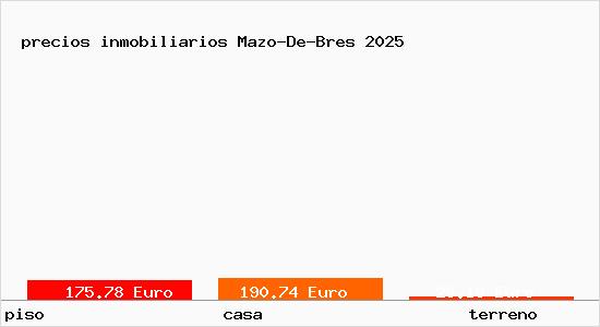 precios inmobiliarios Mazo-De-Bres