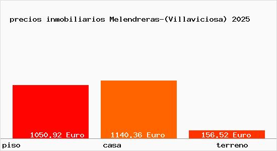 precios inmobiliarios Melendreras-(Villaviciosa)