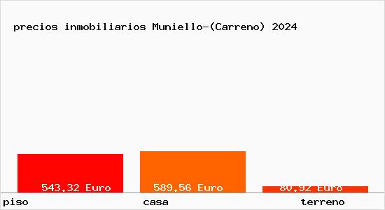 precios inmobiliarios Muniello-(Carreno)
