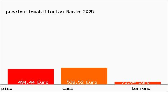 precios inmobiliarios Nenin