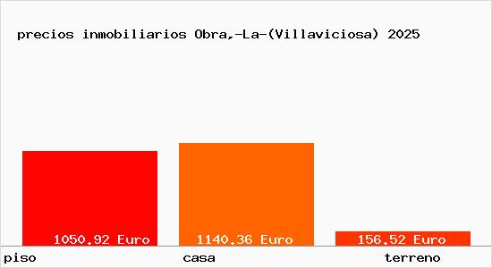 precios inmobiliarios Obra,-La-(Villaviciosa)