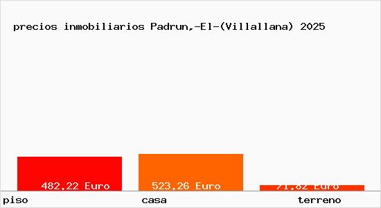 precios inmobiliarios Padrun,-El-(Villallana)