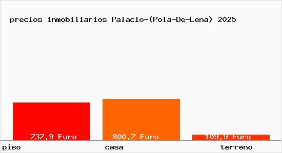 precios inmobiliarios Palacio-(Pola-De-Lena)