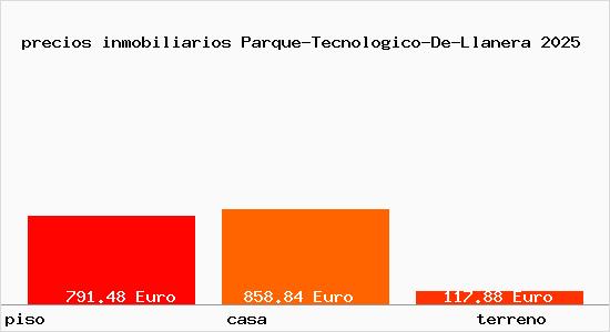 precios inmobiliarios Parque-Tecnologico-De-Llanera