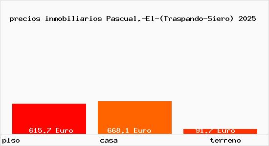 precios inmobiliarios Pascual,-El-(Traspando-Siero)
