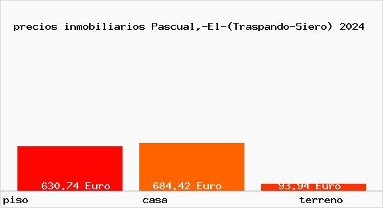 precios inmobiliarios Pascual,-El-(Traspando-Siero)