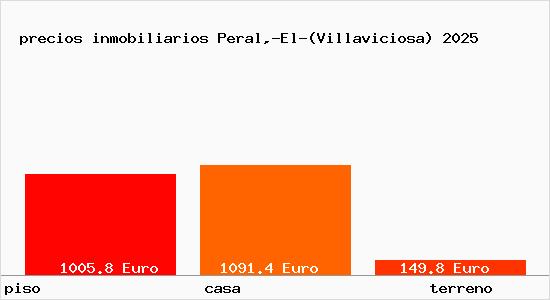 precios inmobiliarios Peral,-El-(Villaviciosa)