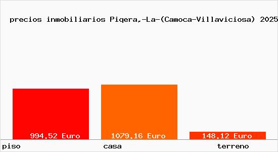 precios inmobiliarios Piqera,-La-(Camoca-Villaviciosa)