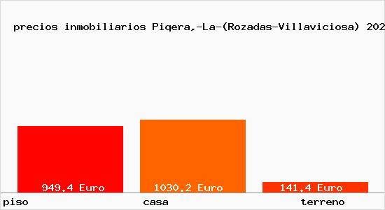 precios inmobiliarios Piqera,-La-(Rozadas-Villaviciosa)