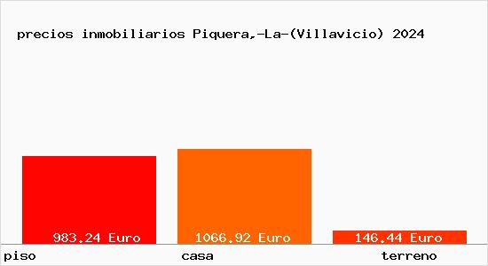 precios inmobiliarios Piquera,-La-(Villavicio)