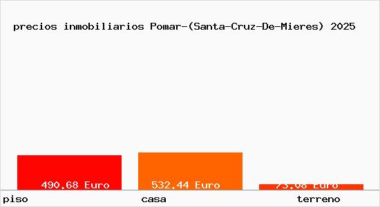 precios inmobiliarios Pomar-(Santa-Cruz-De-Mieres)