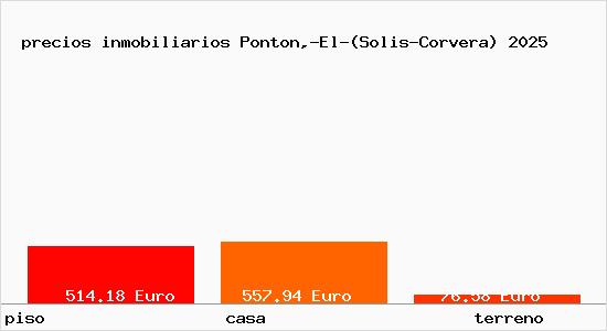 precios inmobiliarios Ponton,-El-(Solis-Corvera)