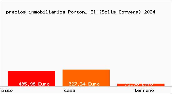 precios inmobiliarios Ponton,-El-(Solis-Corvera)