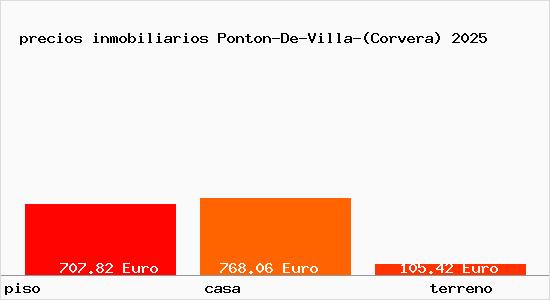 precios inmobiliarios Ponton-De-Villa-(Corvera)