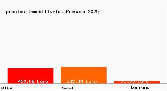 precios inmobiliarios Presamo