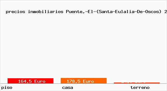 precios inmobiliarios Puente,-El-(Santa-Eulalia-De-Oscos)