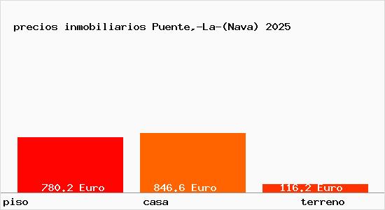 precios inmobiliarios Puente,-La-(Nava)