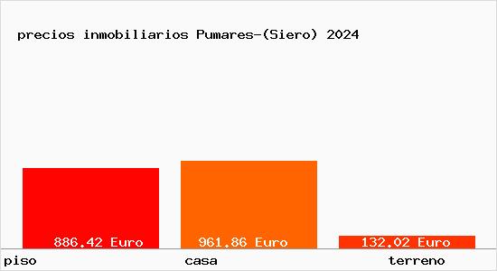 precios inmobiliarios Pumares-(Siero)