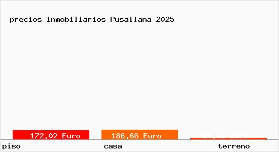 precios inmobiliarios Pusallana