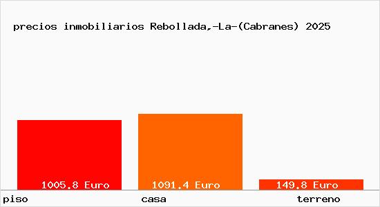 precios inmobiliarios Rebollada,-La-(Cabranes)