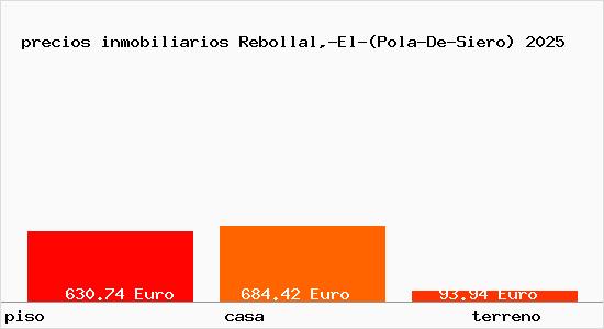 precios inmobiliarios Rebollal,-El-(Pola-De-Siero)