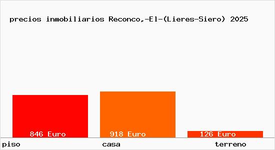 precios inmobiliarios Reconco,-El-(Lieres-Siero)