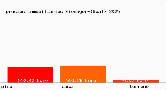 precios inmobiliarios Riomayor-(Boal)