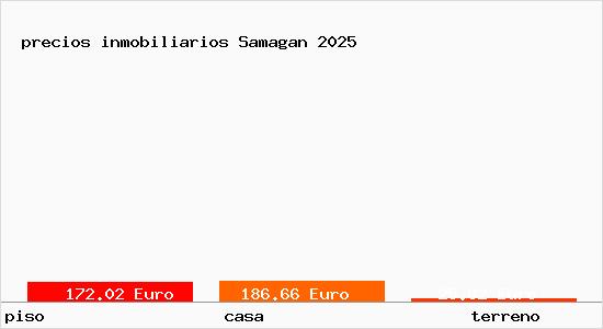 precios inmobiliarios Samagan