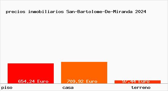 precios inmobiliarios San-Bartolome-De-Miranda
