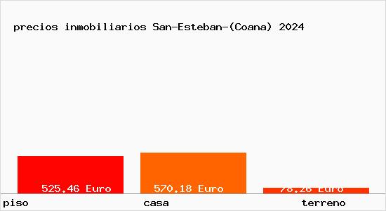 precios inmobiliarios San-Esteban-(Coana)
