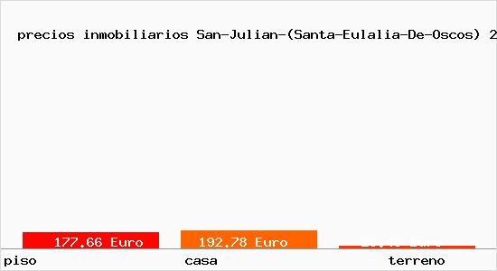 precios inmobiliarios San-Julian-(Santa-Eulalia-De-Oscos)