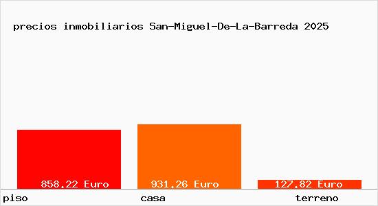 precios inmobiliarios San-Miguel-De-La-Barreda