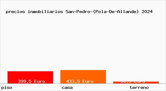precios inmobiliarios San-Pedro-(Pola-De-Allande)