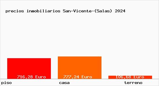 precios inmobiliarios San-Vicente-(Salas)