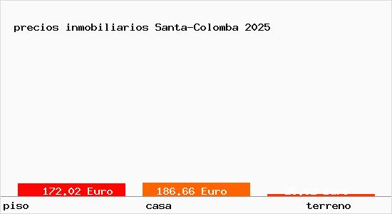 precios inmobiliarios Santa-Colomba