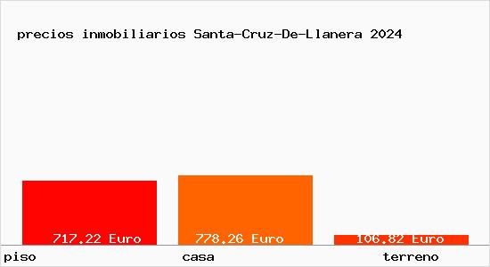 precios inmobiliarios Santa-Cruz-De-Llanera